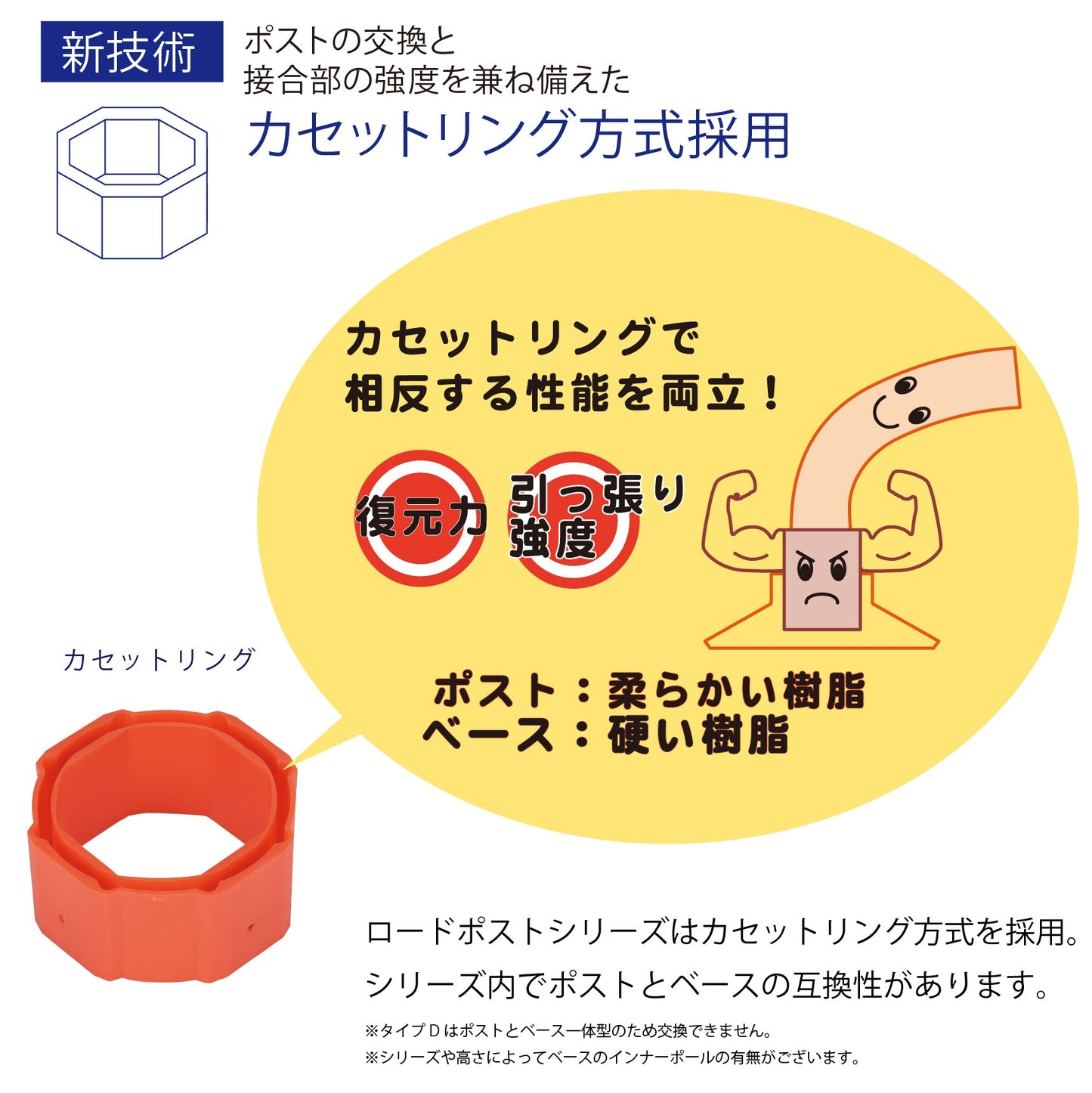 交換式車線分離標 ラバーポール サークルポスト Dタイプ 可変式 小径台座(1本脚) 高さ400~1000 RPCLD ロマック ロードポストシリーズ サークル オレンジポール コーン